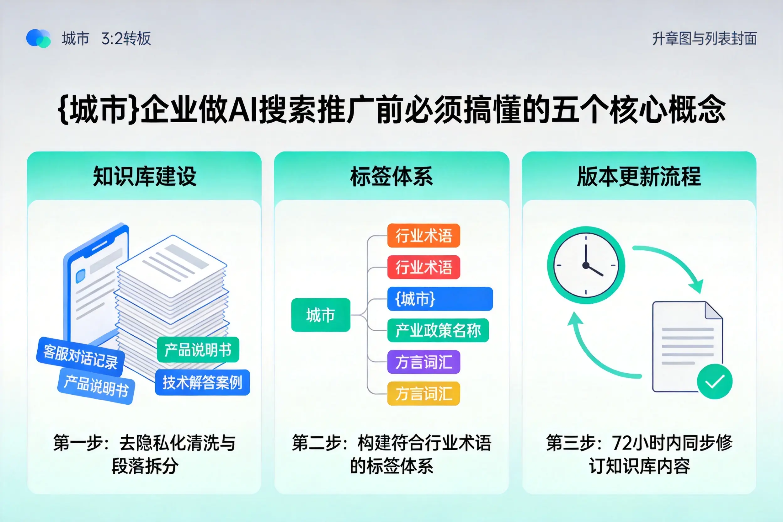 酒泉企业做AI搜索推广前必须搞懂的五个核心概念