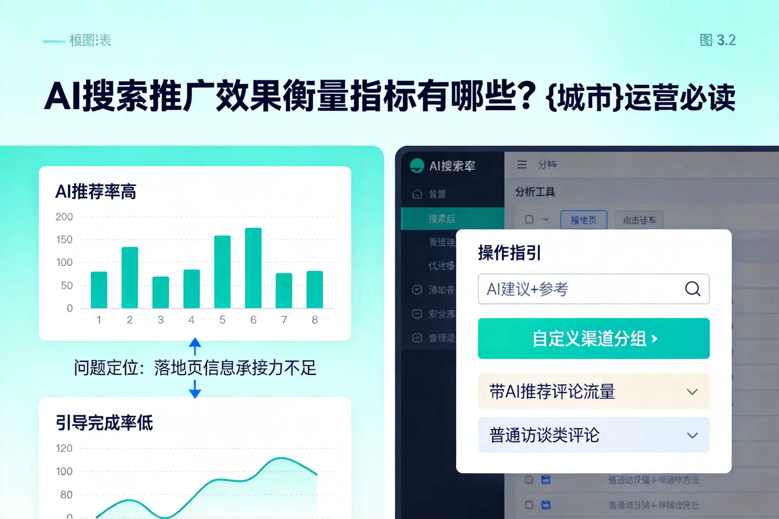 AI搜索推广效果衡量指标有哪些？酒泉运营必读