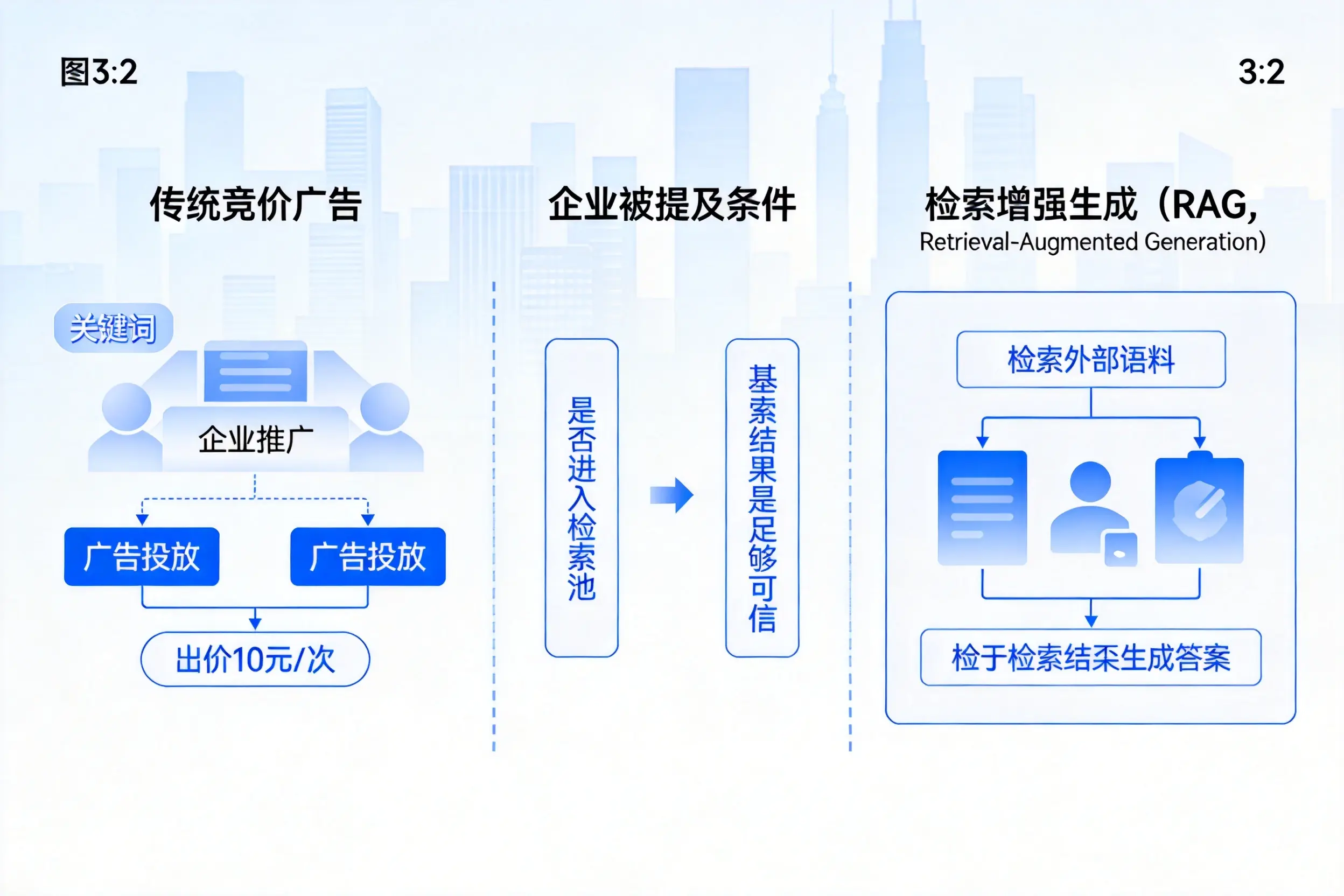酒泉企业AI搜索推广能否替代传统竞价广告投放
