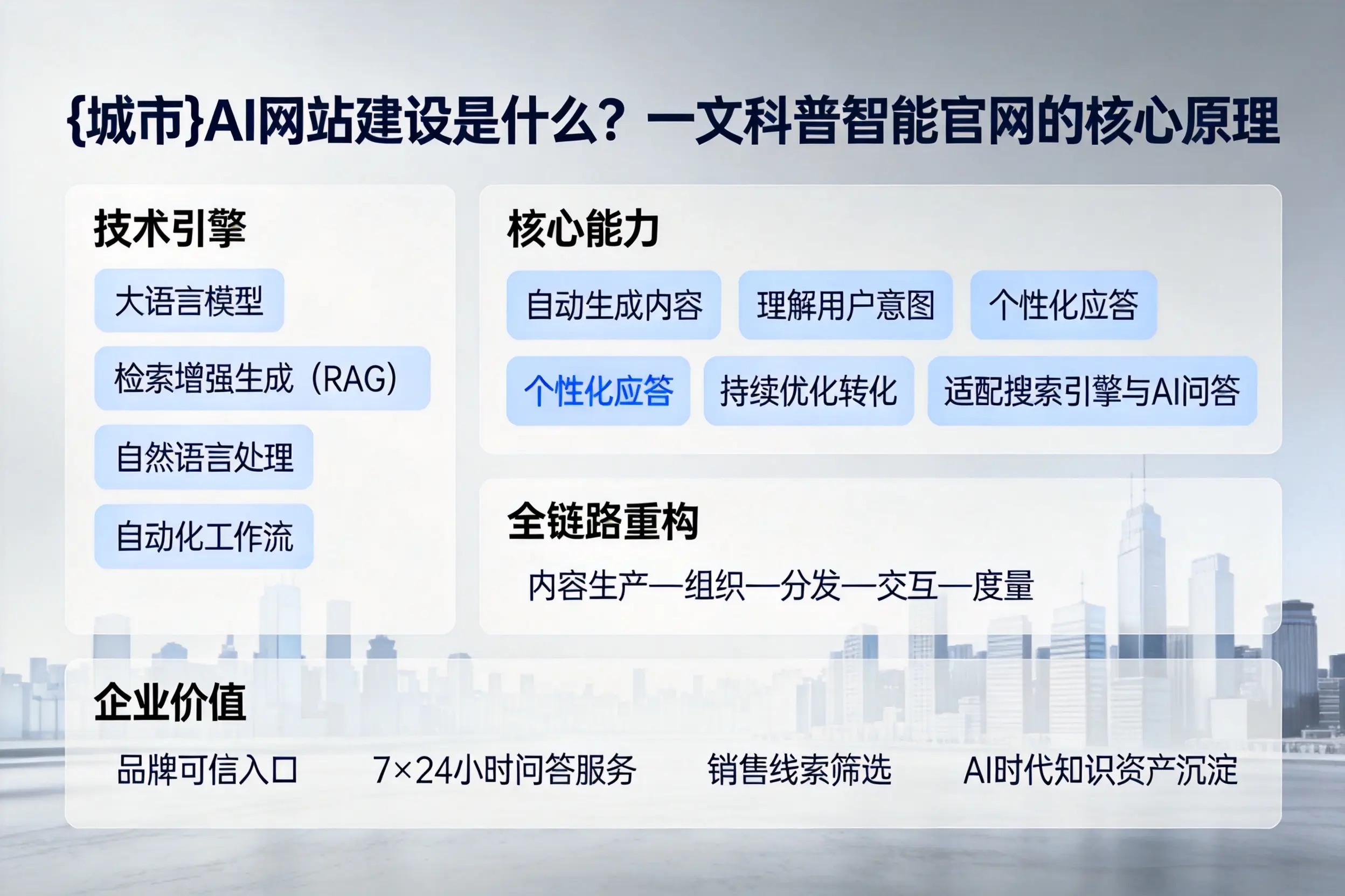 酒泉AI网站建设是什么？一文科普智能官网的核心原理