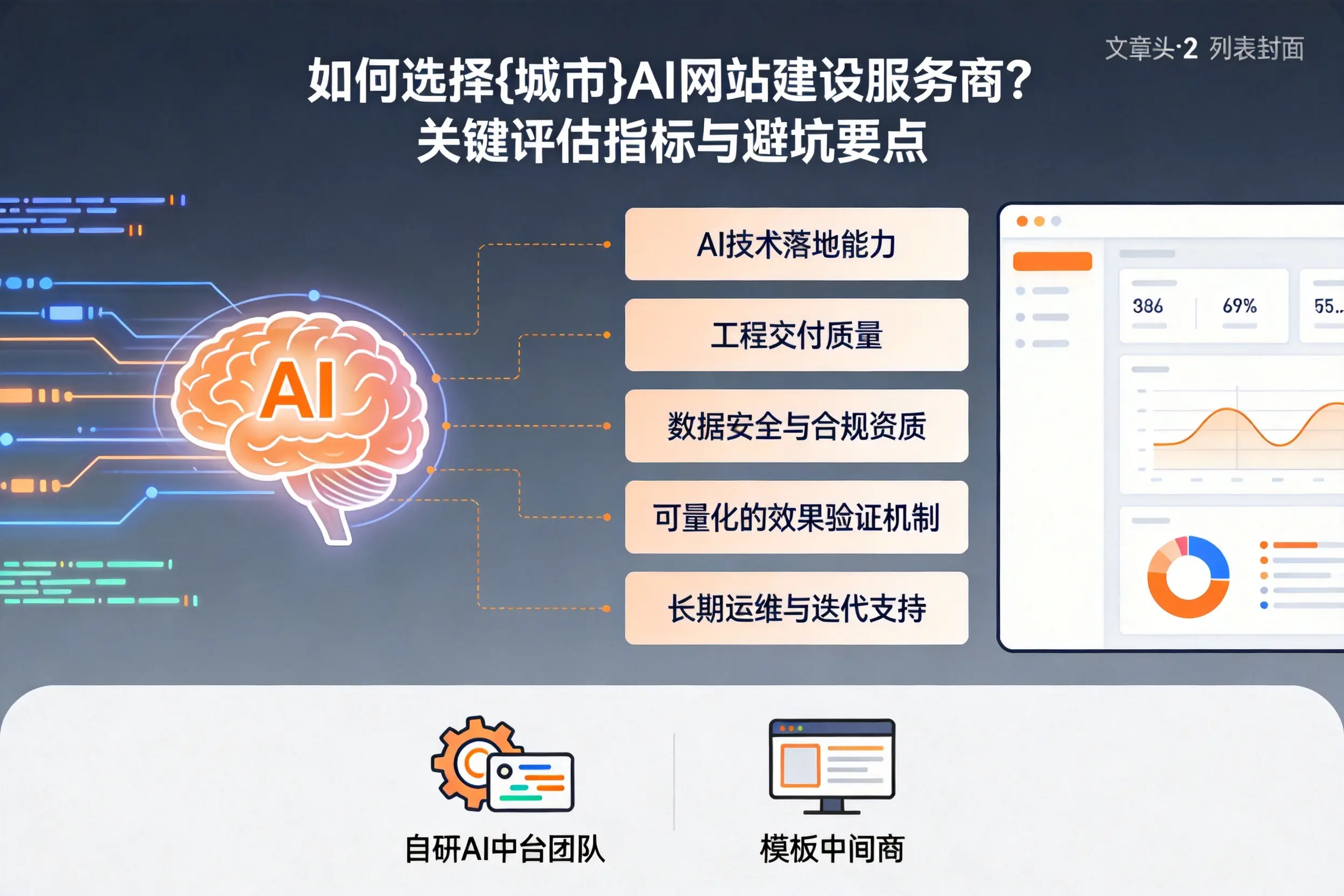 如何选择酒泉AI网站建设服务商？关键评估指标与避坑要点