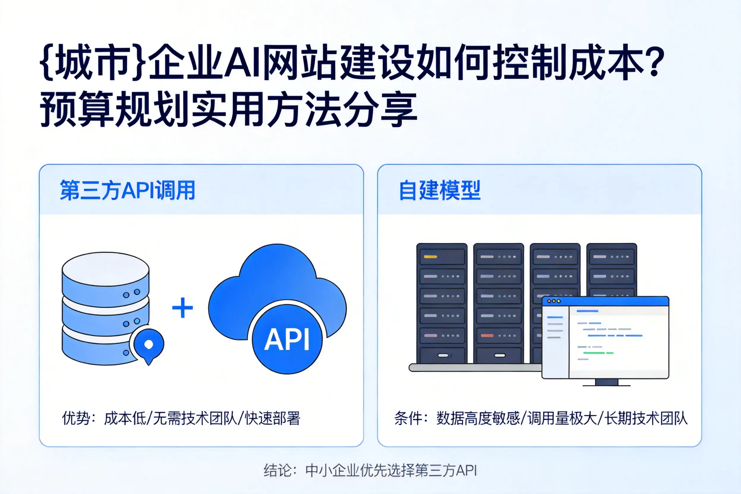 酒泉企业AI网站建设如何控制成本？预算规划实用方法分享