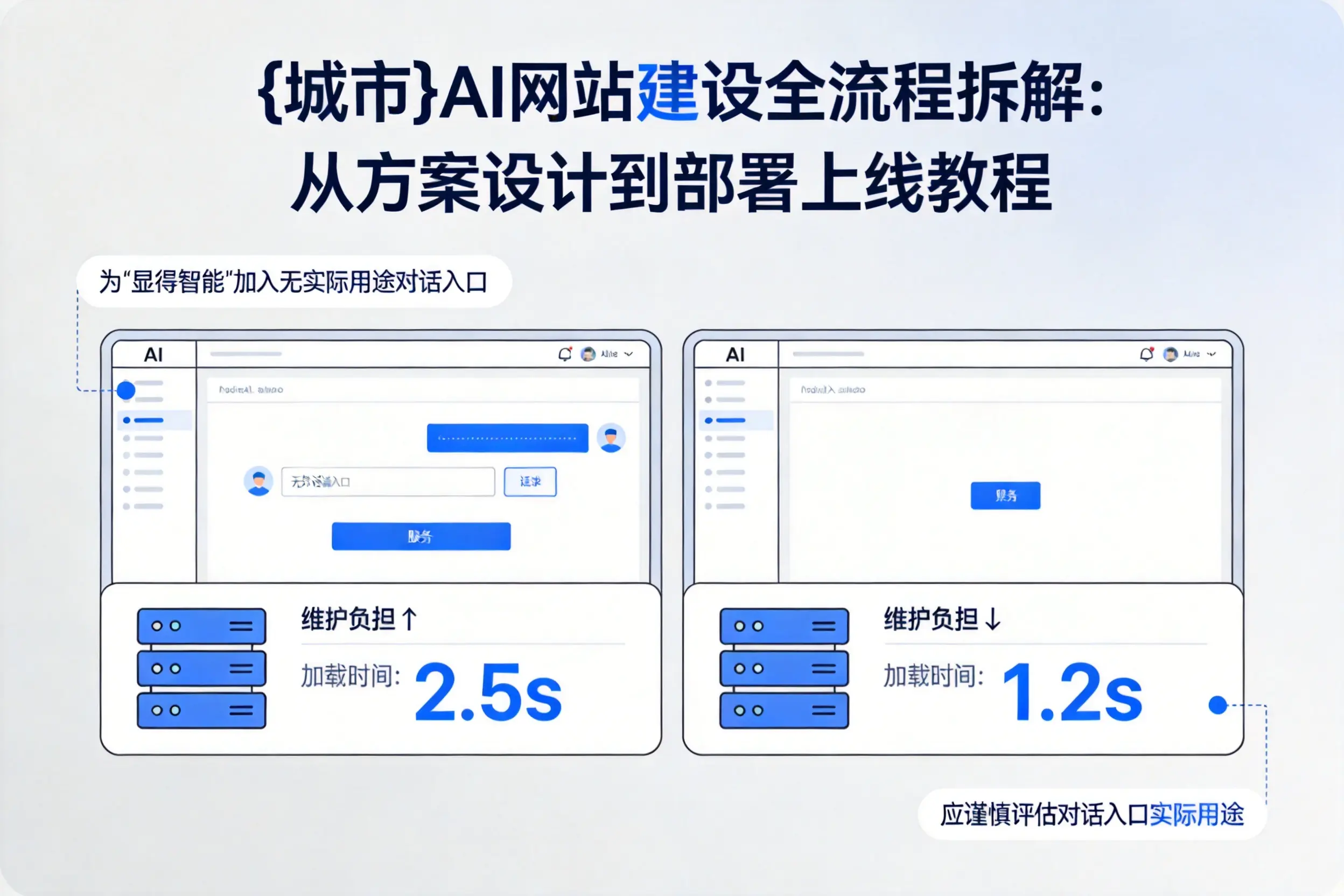 酒泉AI网站建设全流程拆解：从方案设计到部署上线教程