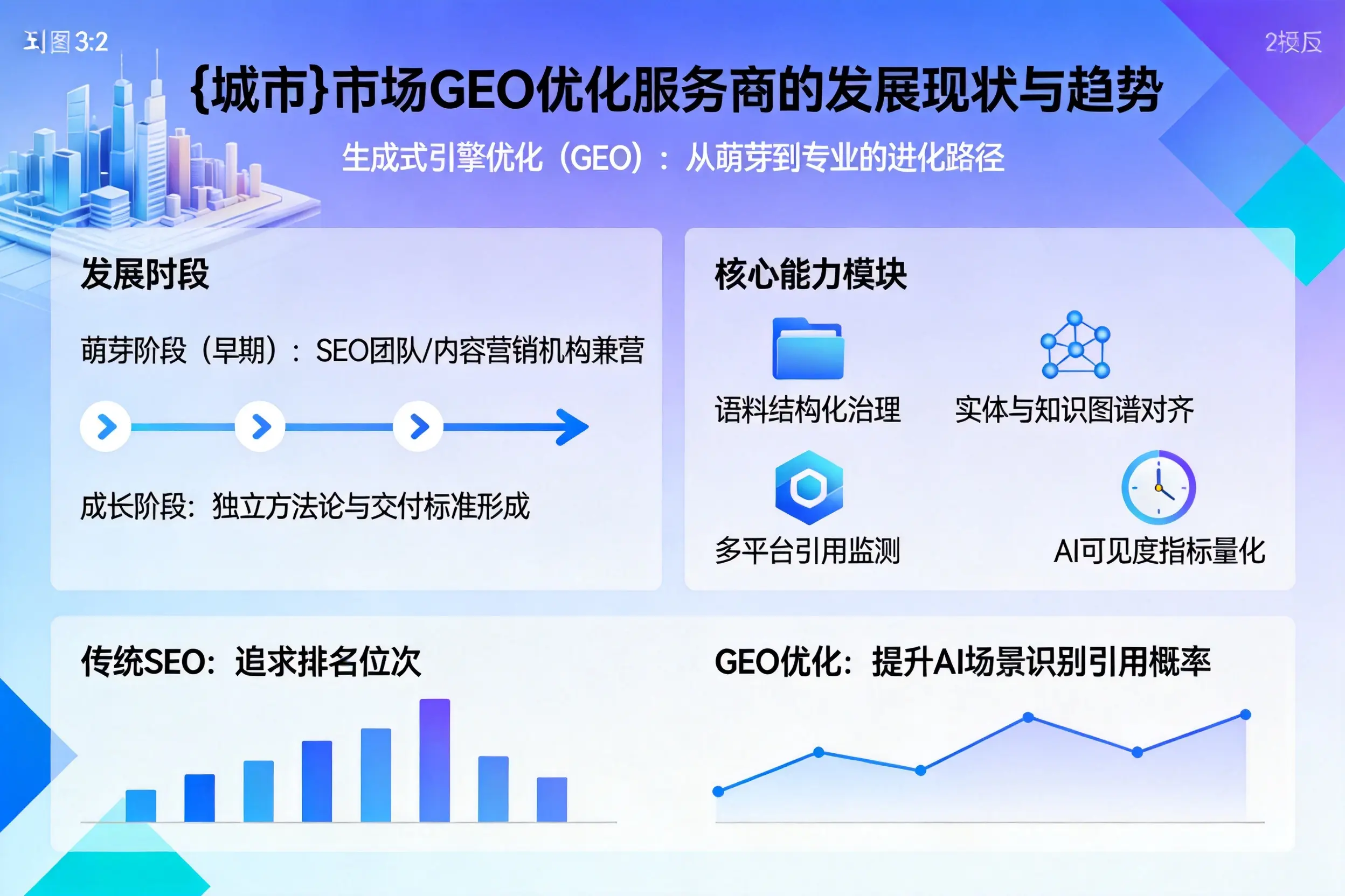 酒泉市场GEO优化服务商的发展现状与趋势