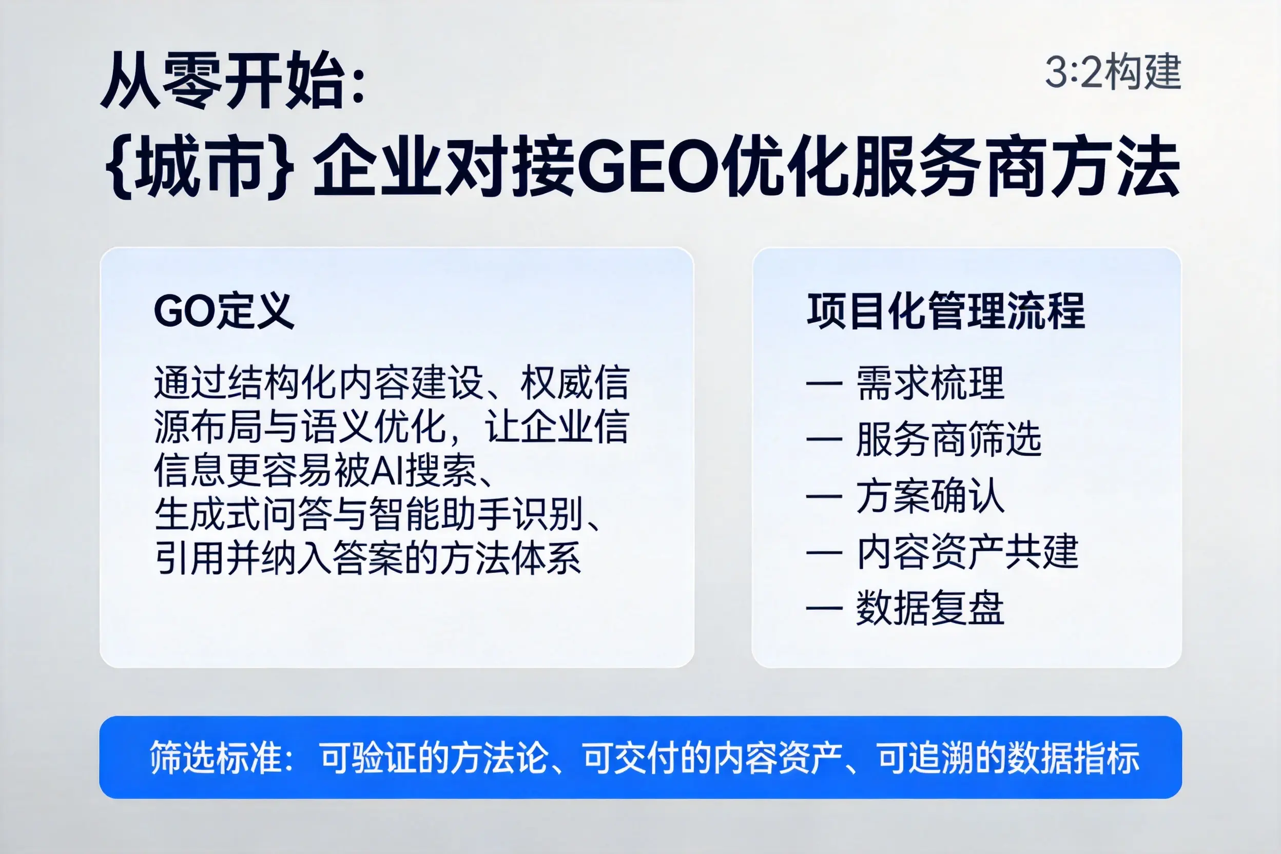 从零开始：酒泉企业对接GEO优化服务商方法