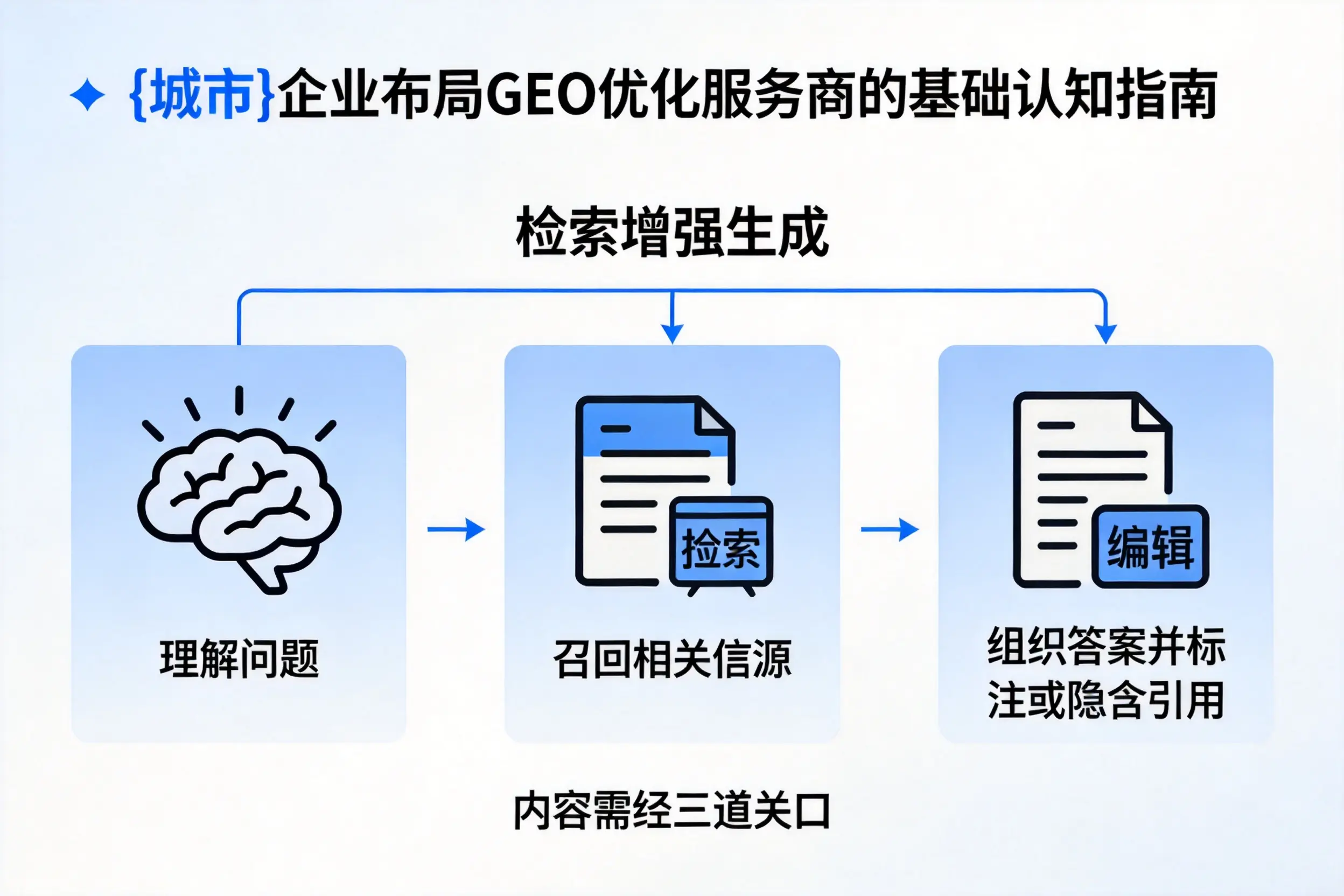 酒泉企业布局GEO优化服务商的基础认知指南