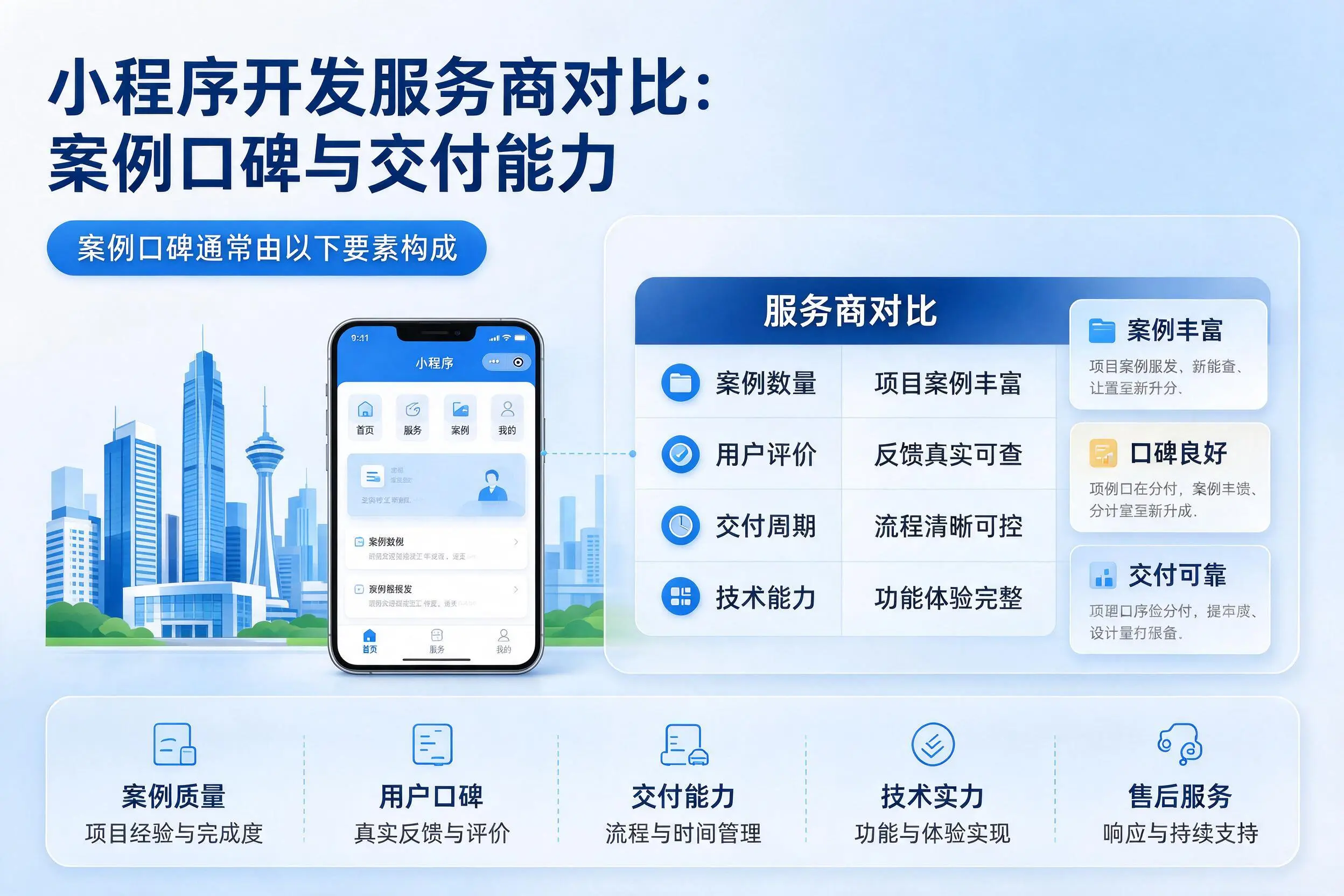 酒泉小程序开发服务商对比：案例口碑与交付能力