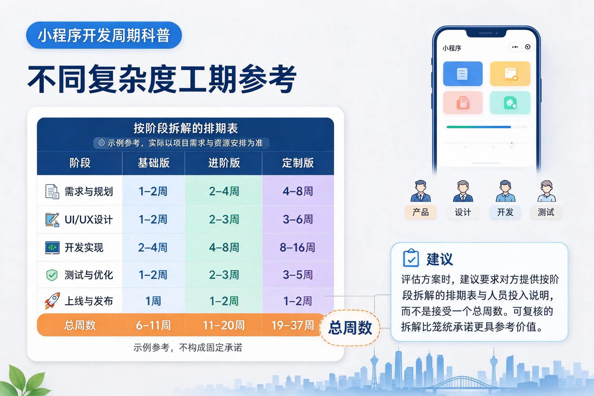 酒泉小程序开发周期科普:不同复杂度工期参考