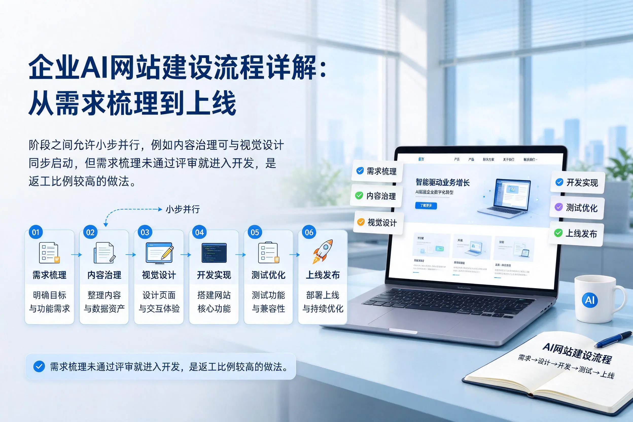 酒泉企业AI网站建设流程详解：从需求梳理到上线