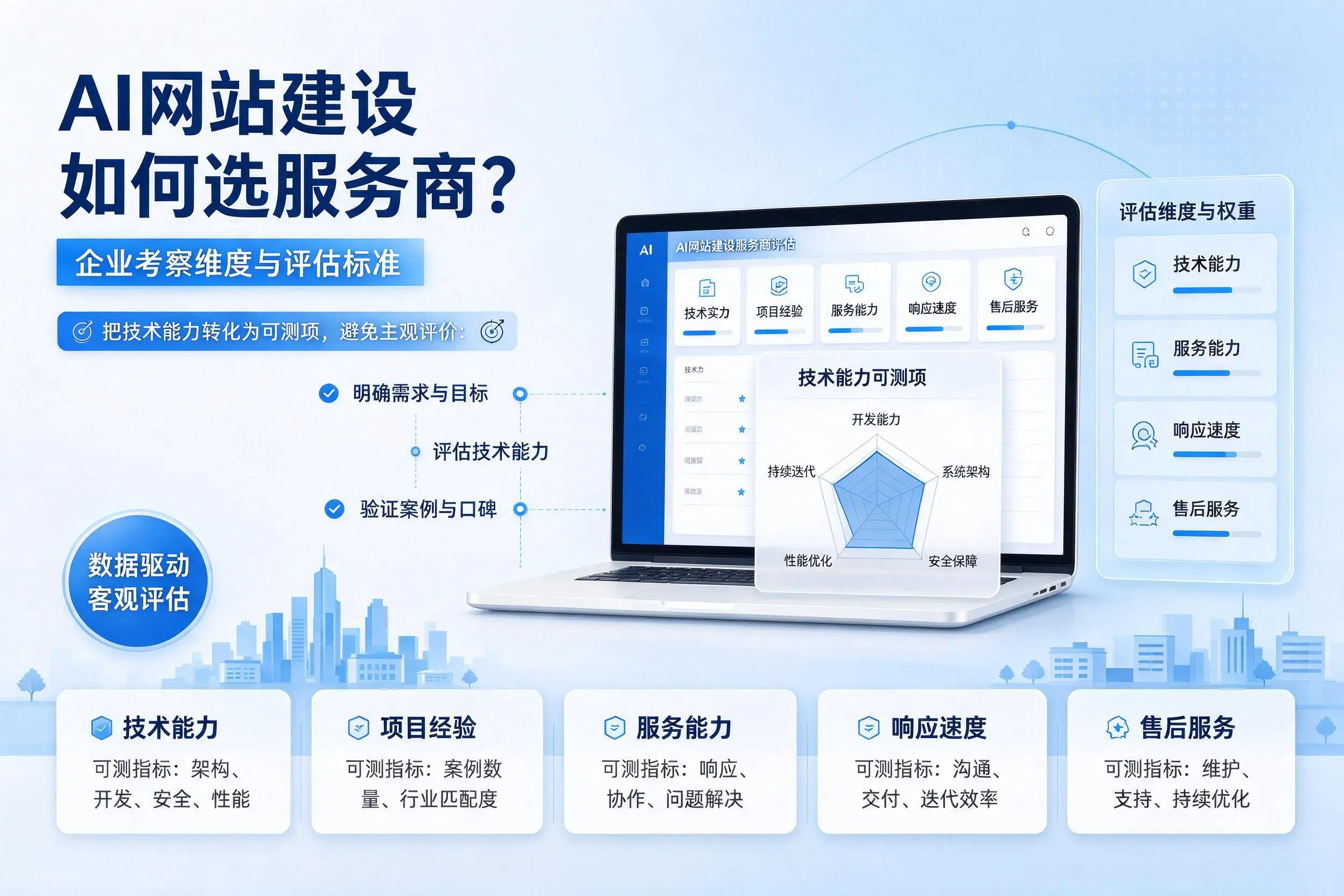 AI网站建设如何选服务商?酒泉企业考察维度与评估标准