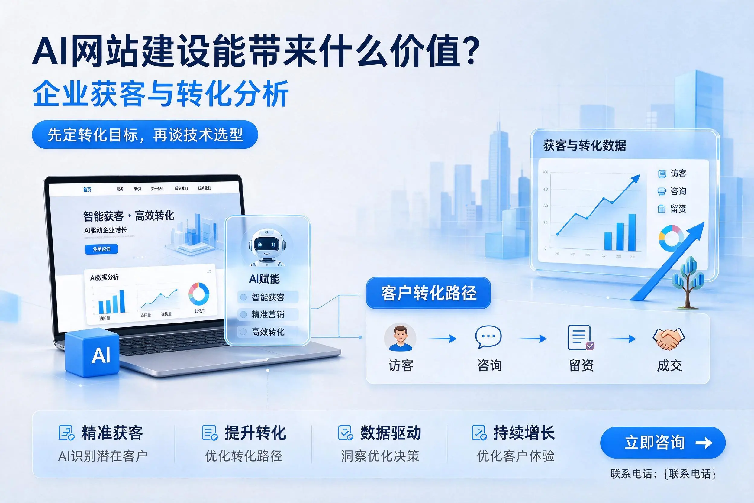 AI网站建设能带来什么价值?酒泉企业获客与转化分析
