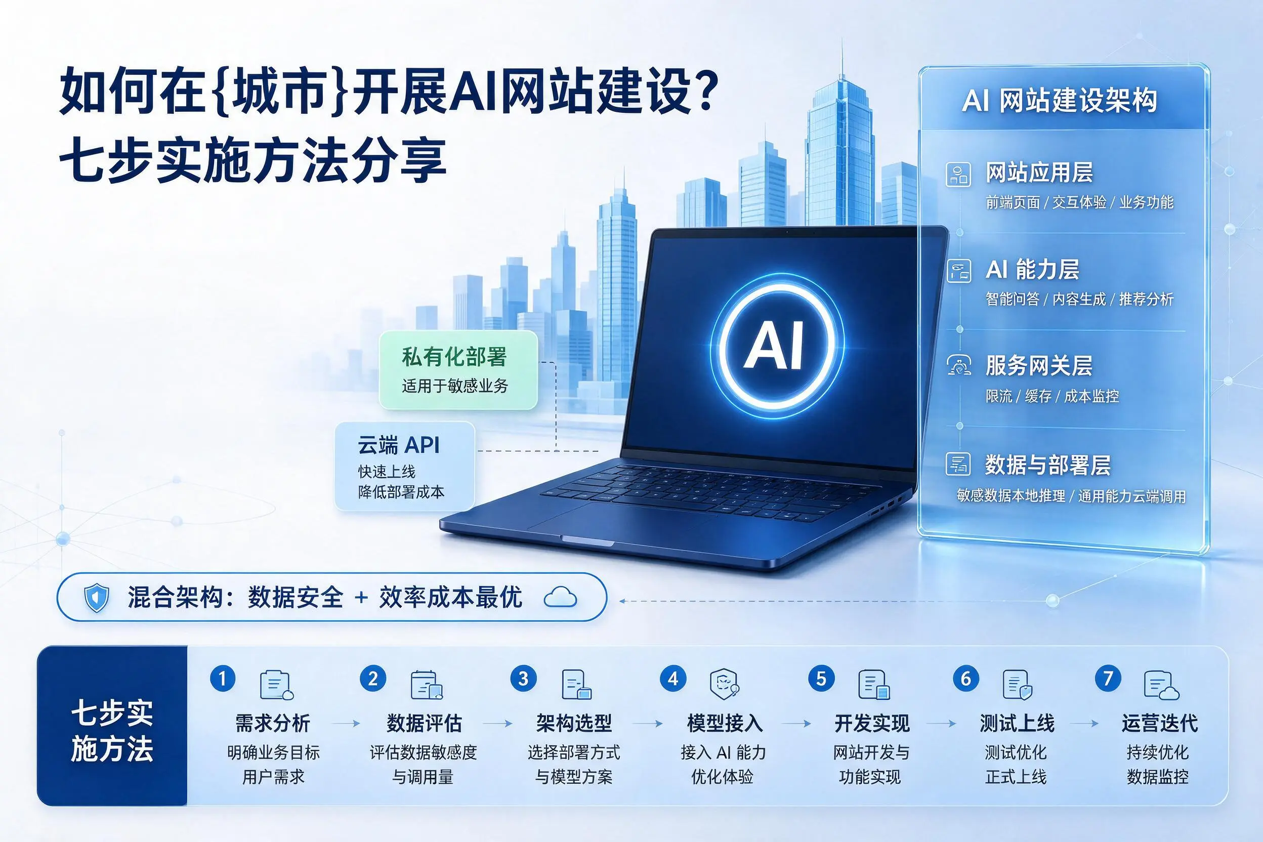如何在酒泉开展AI网站建设？七步实施方法分享