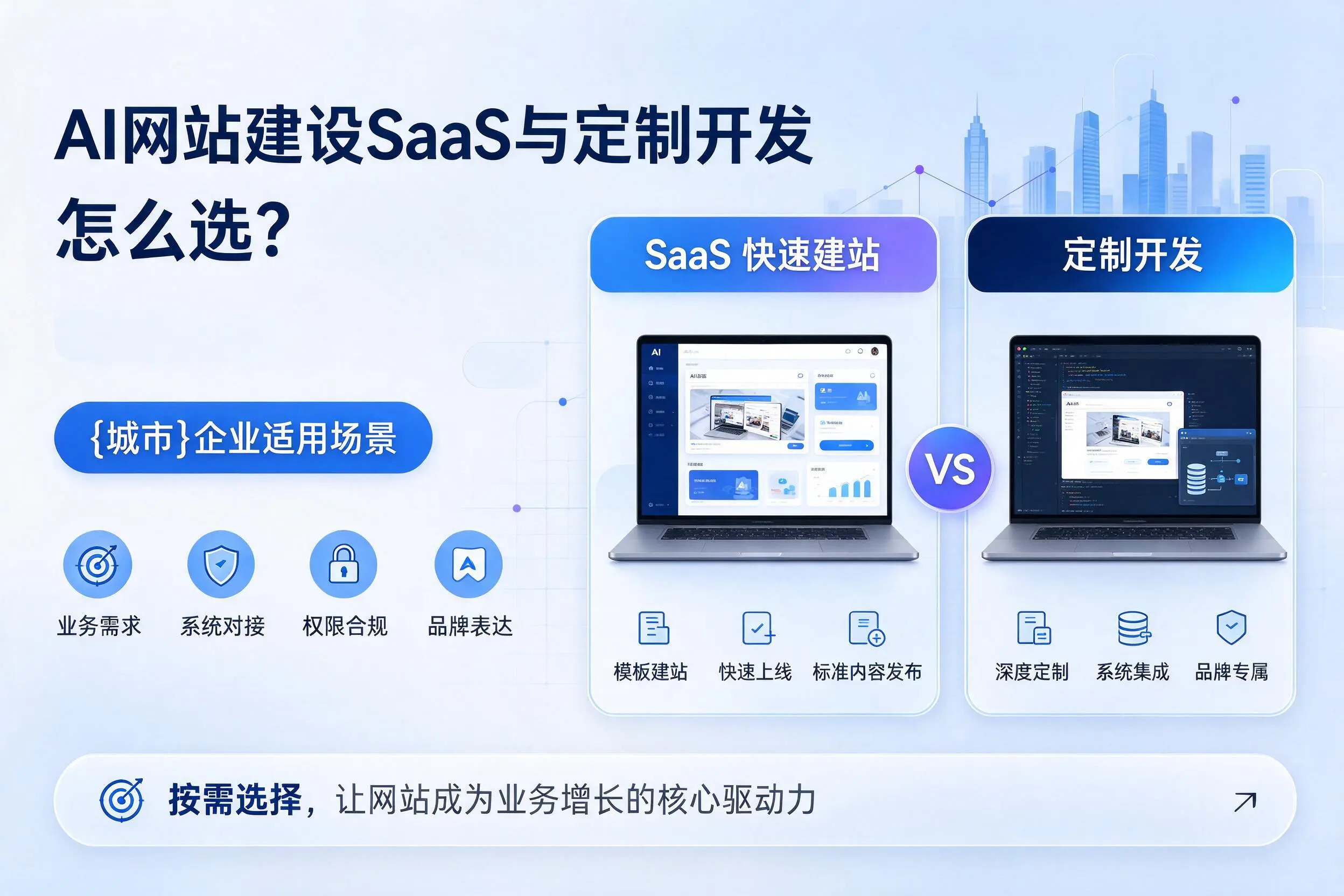 AI网站建设SaaS与定制开发怎么选?酒泉企业适用场景