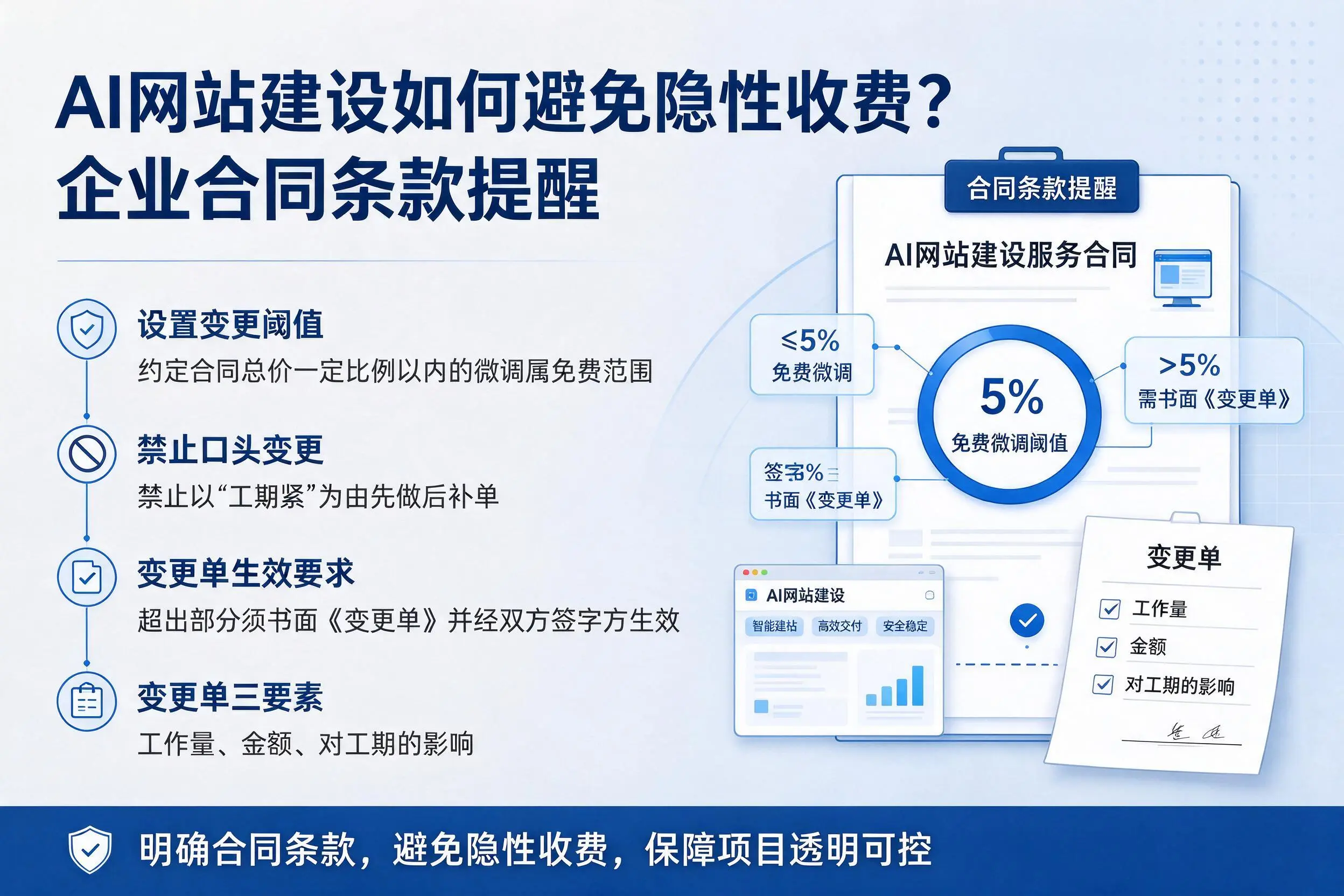 AI网站建设如何避免隐性收费?酒泉企业合同条款提醒