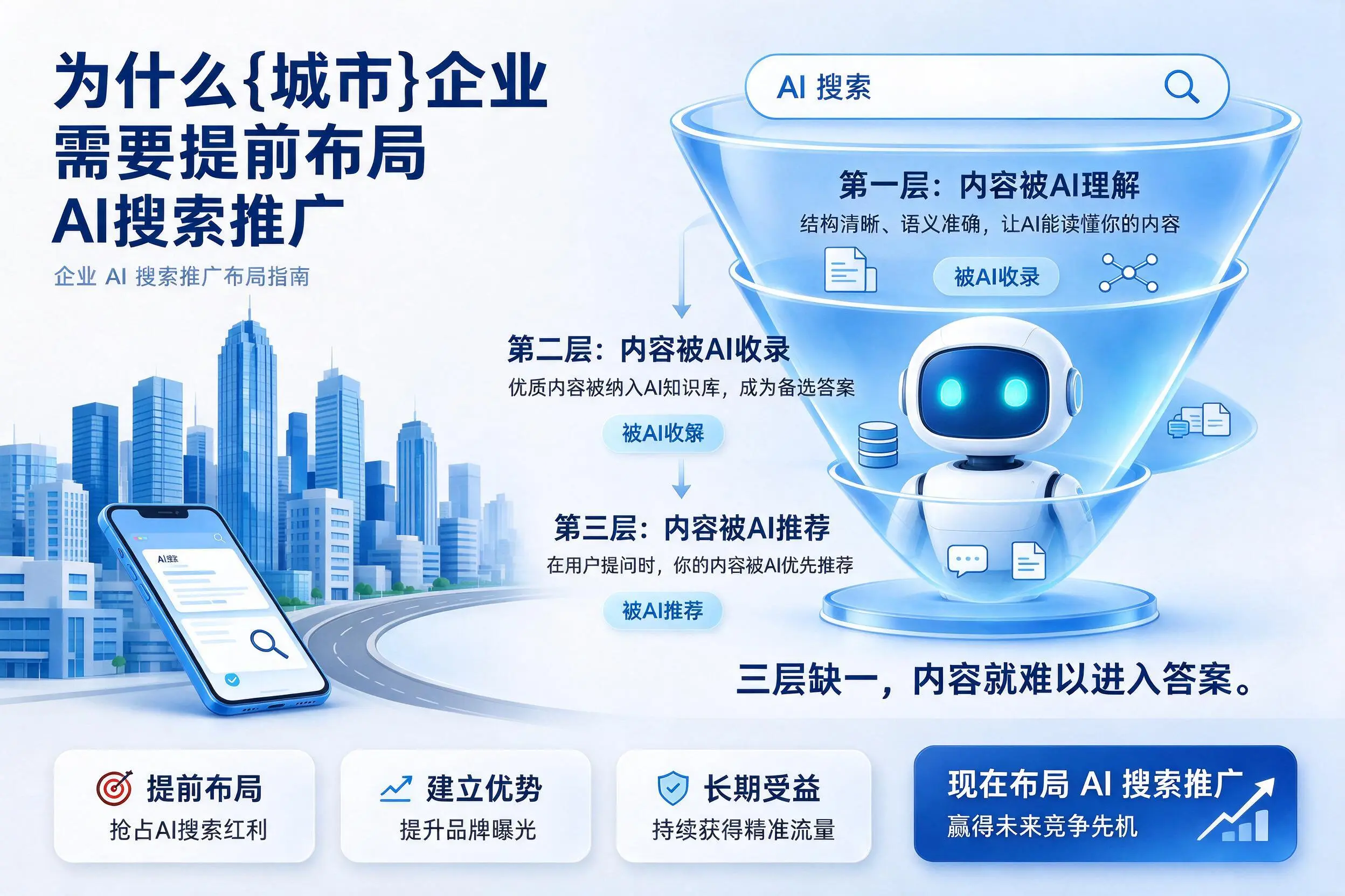 为什么酒泉企业需要提前布局AI搜索推广