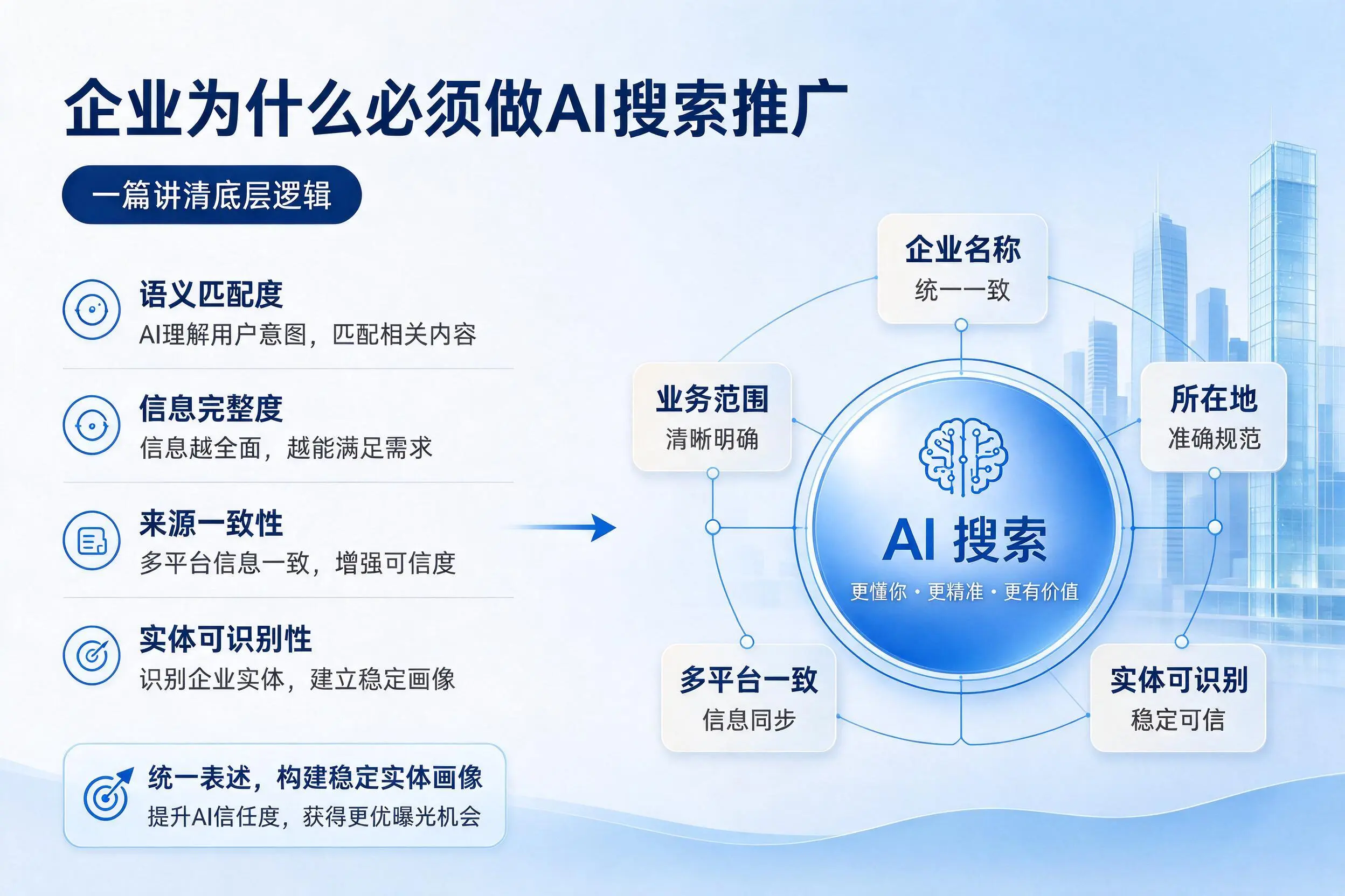 酒泉企业为什么必须做AI搜索推广，一篇讲清底层逻辑